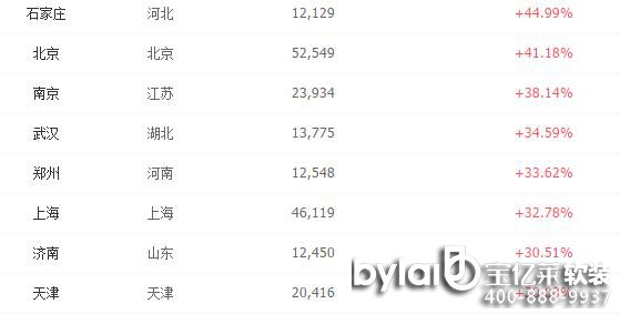 
ļҾܛb^1031ʡ(hu)з?j)r(ji)δ{(dio)سʯfI(lng)q45%